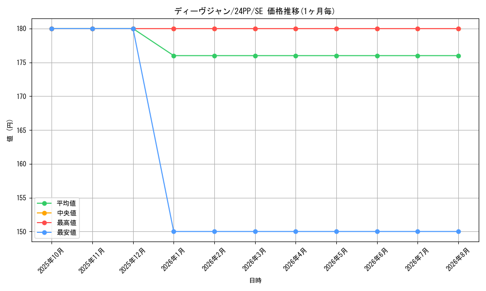 card_922_series_1780_rarity_604_graph