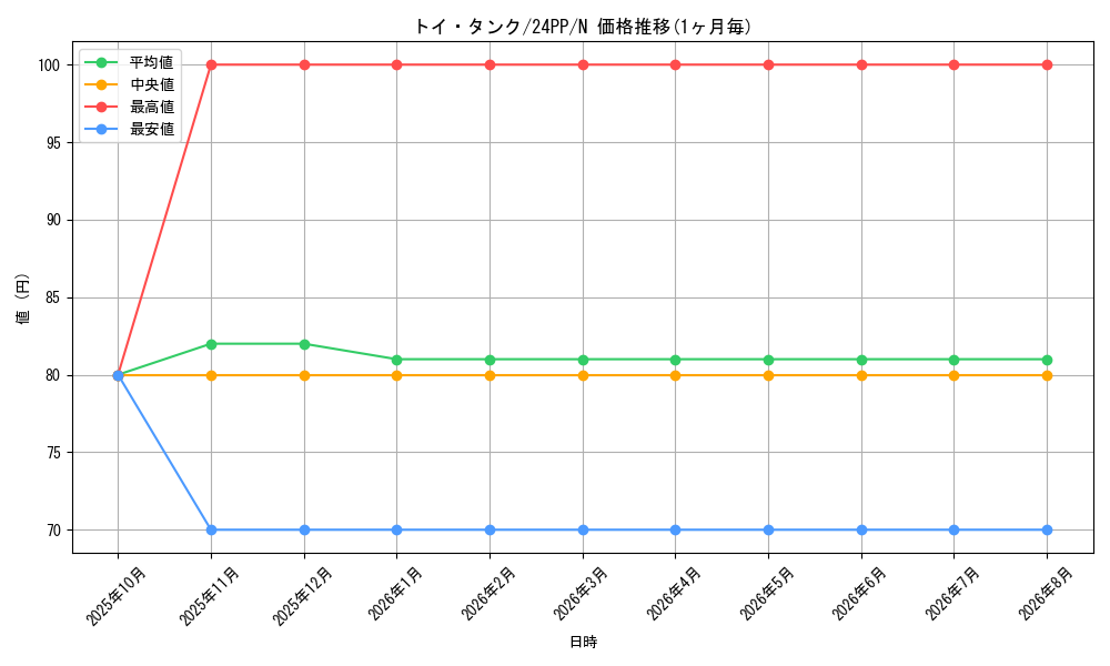 card_926_series_1780_rarity_1_graph