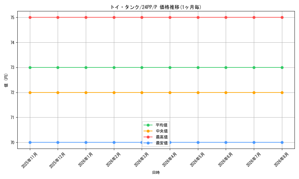 card_926_series_1780_rarity_2_graph