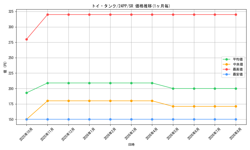 card_926_series_1780_rarity_3_graph