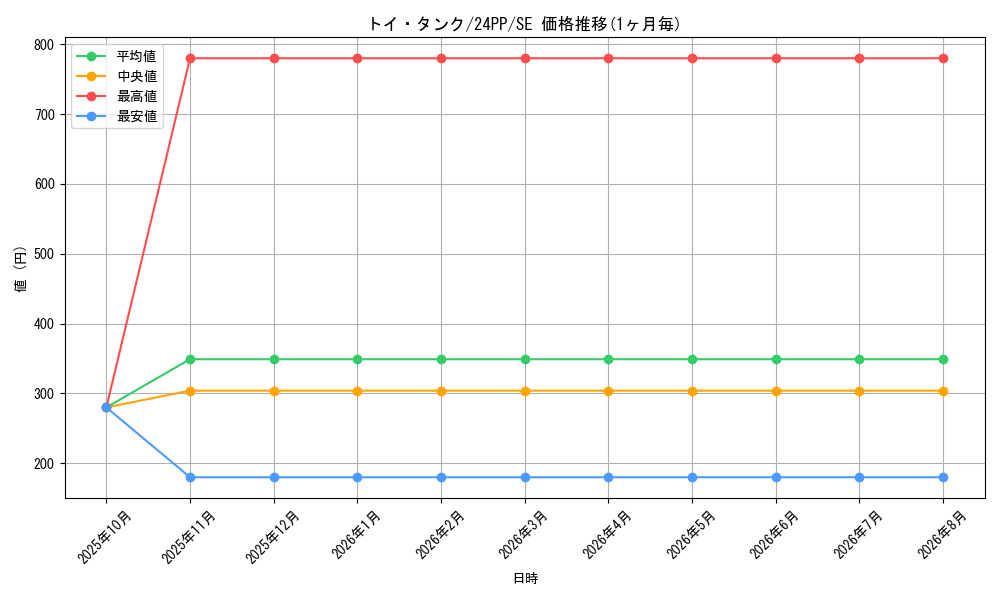 card_926_series_1780_rarity_5_graph