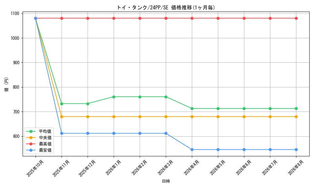 card_926_series_1780_rarity_604_graph
