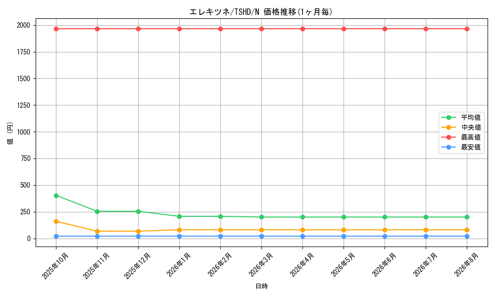 card_9350_series_21240_rarity_1_graph