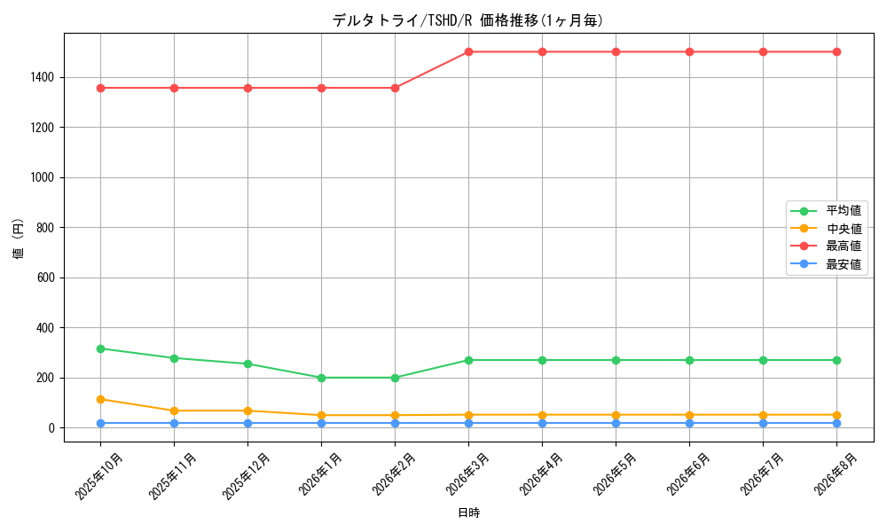 card_9380_series_21240_rarity_62_graph