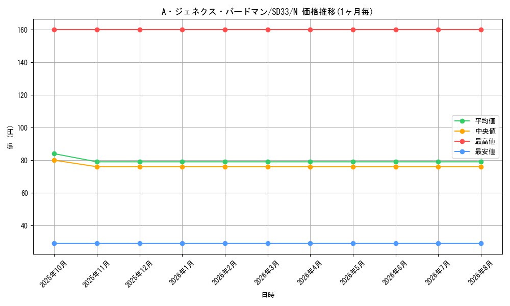 card_9424_series_11181_rarity_1_graph