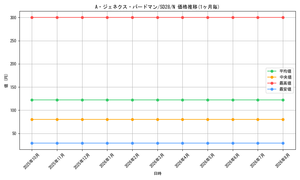 card_9424_series_15595_rarity_1_graph