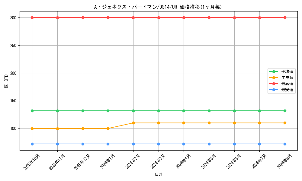card_9424_series_17167_rarity_7_graph