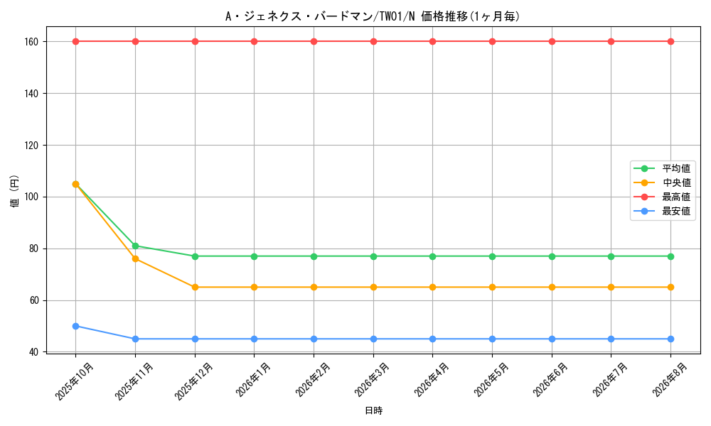 card_9424_series_1880_rarity_1_graph