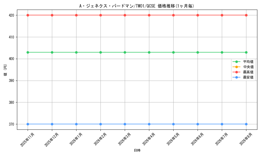 card_9424_series_1880_rarity_408_graph