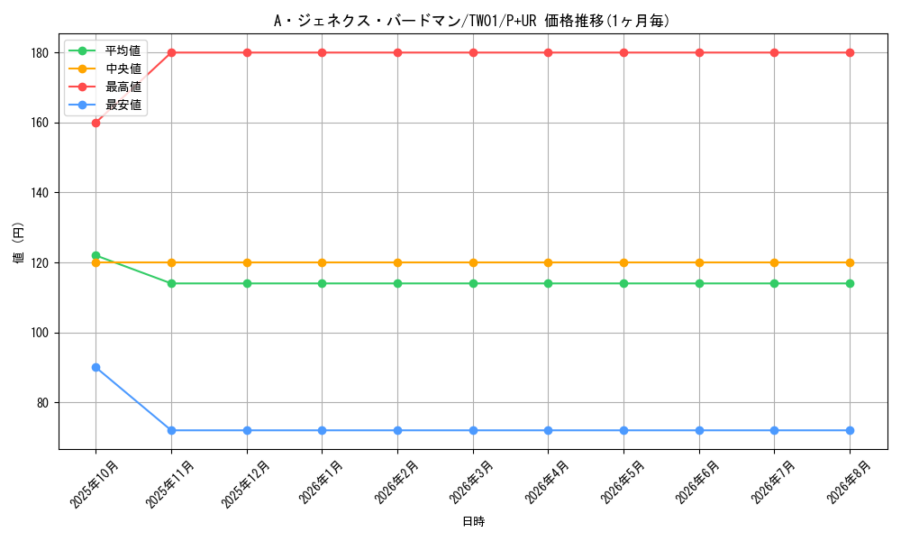 card_9424_series_1880_rarity_495_graph