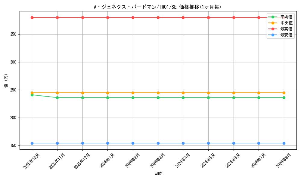 card_9424_series_1880_rarity_5_graph