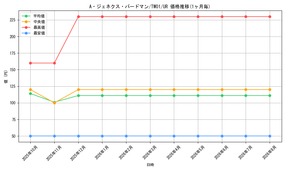 card_9424_series_1880_rarity_7_graph