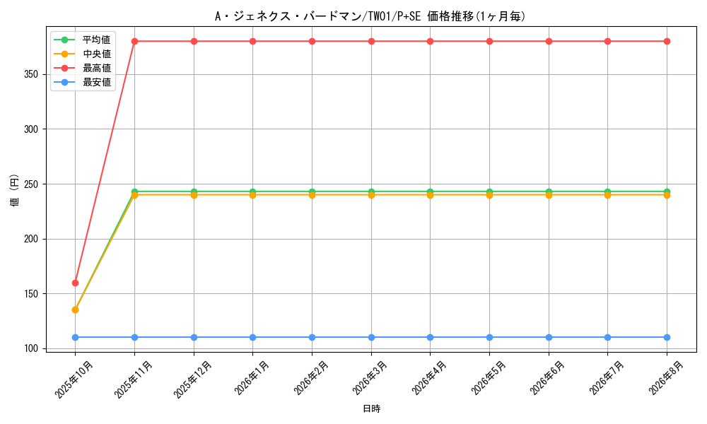 card_9424_series_1880_rarity_703_graph