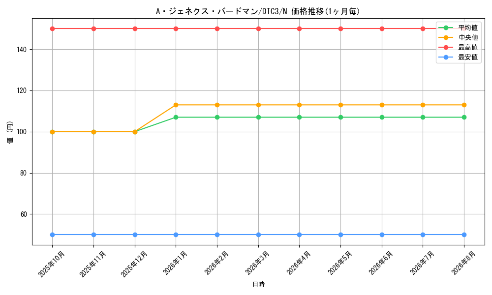 card_9424_series_18927_rarity_1_graph