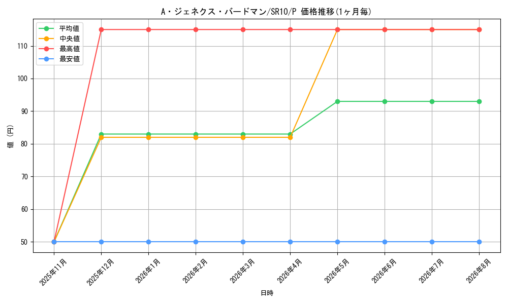 card_9424_series_7528_rarity_2_graph