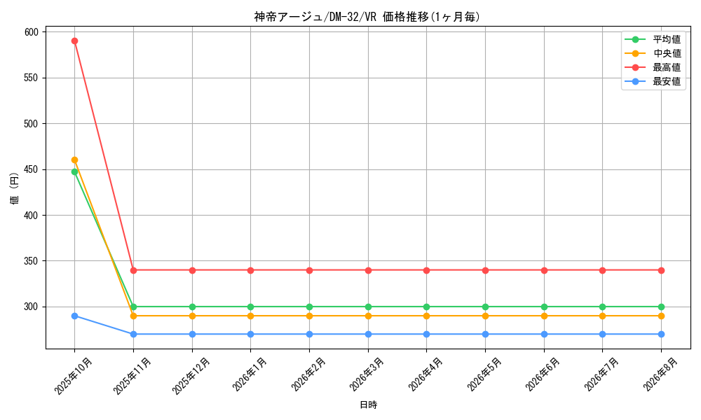 card_95656_series_65661_rarity_101809_graph