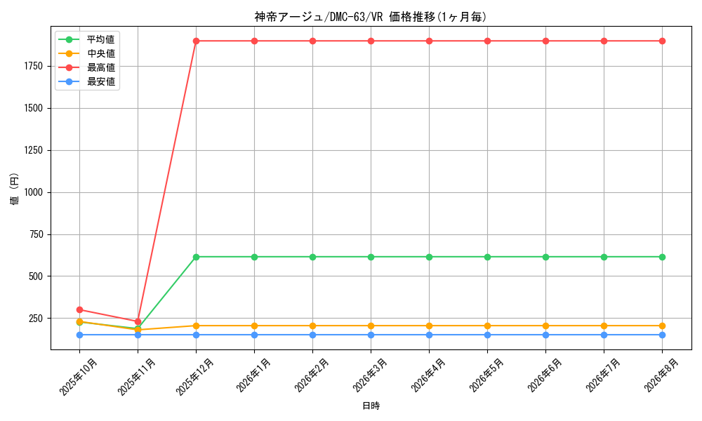 card_95656_series_65816_rarity_101809_graph