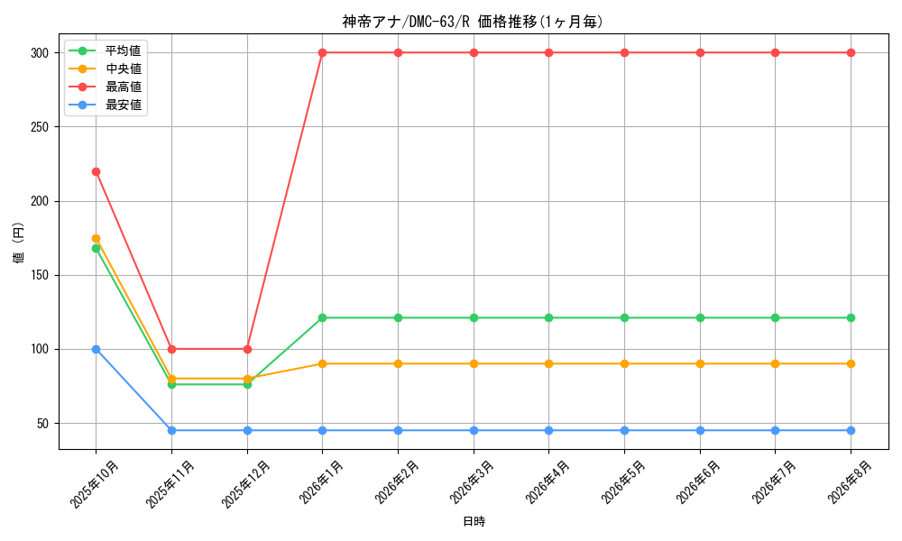 card_96222_series_65816_rarity_101829_graph
