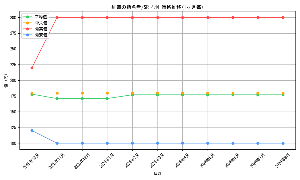 card_9676_series_2248_rarity_1_graph