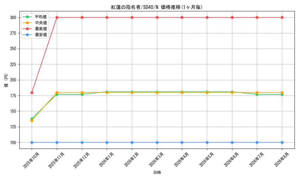 card_9676_series_6270_rarity_1_graph