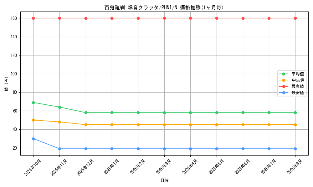 card_973_series_1985_rarity_1_graph
