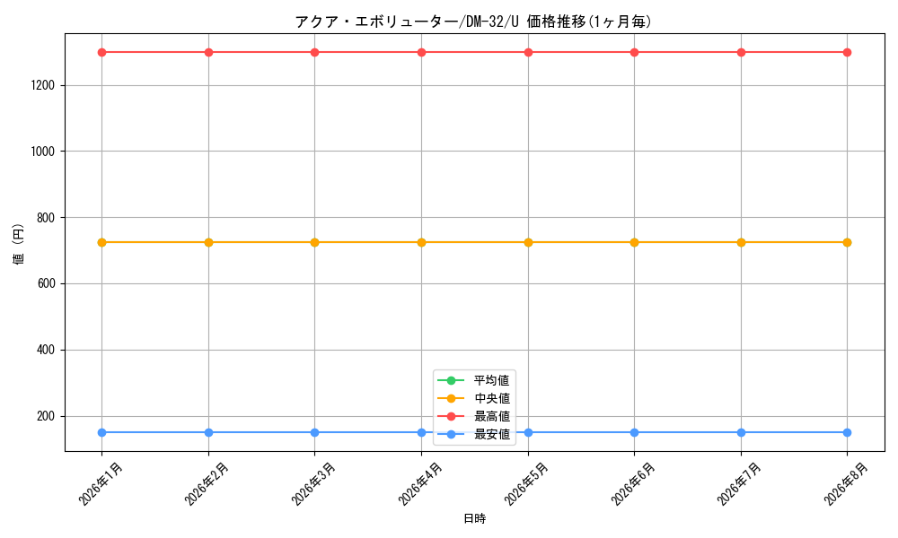 card_97444_series_65661_rarity_101855_graph