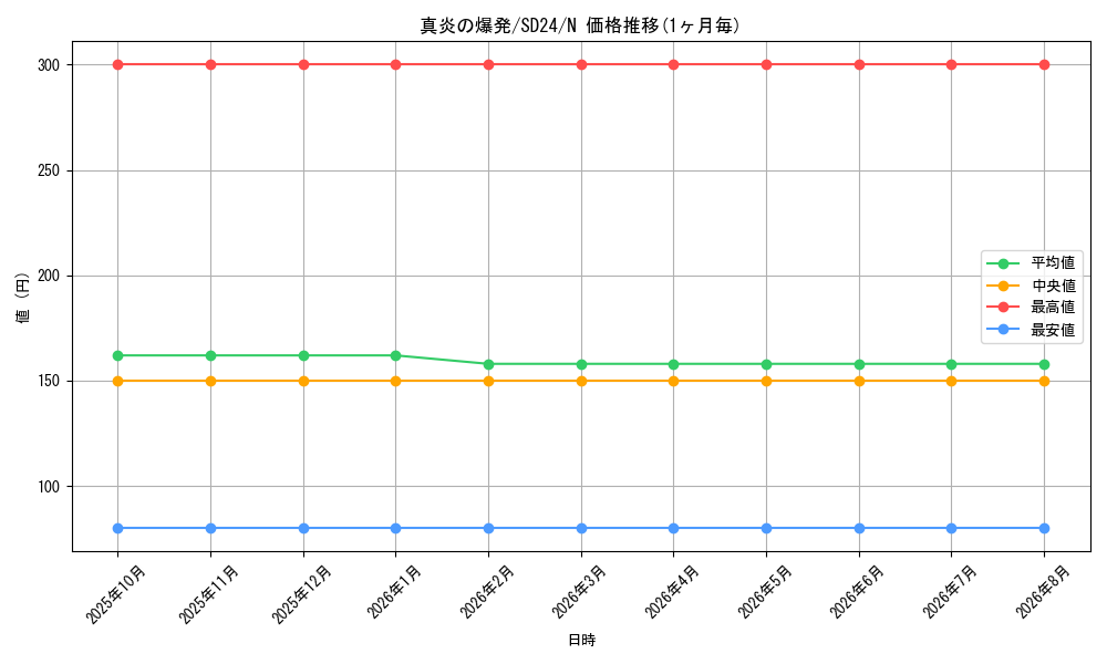 card_9814_series_18152_rarity_1_graph