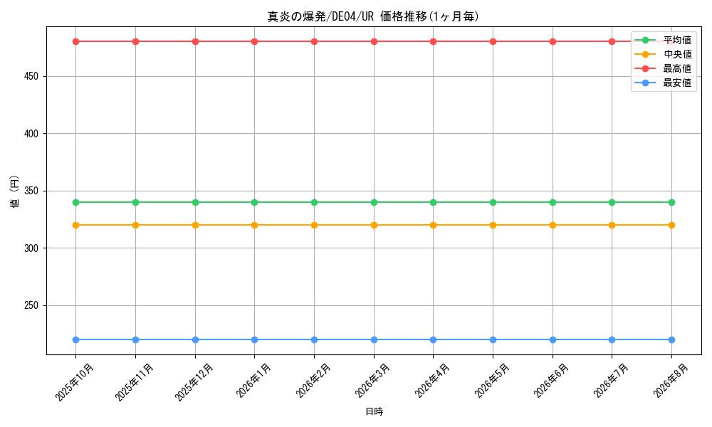 card_9814_series_18447_rarity_7_graph
