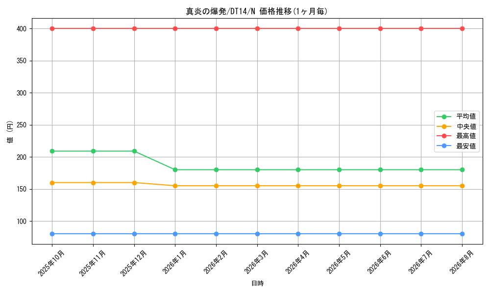 card_9814_series_18920_rarity_1_graph