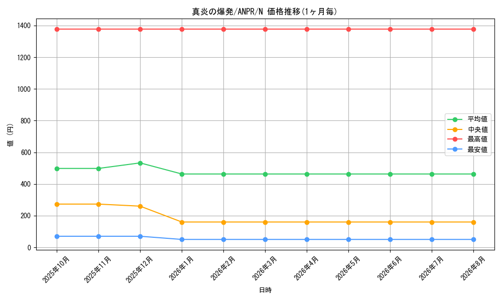 card_9814_series_22369_rarity_1_graph