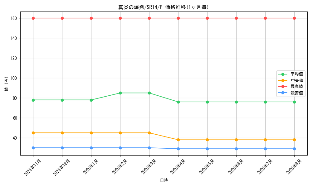 card_9814_series_2248_rarity_2_graph