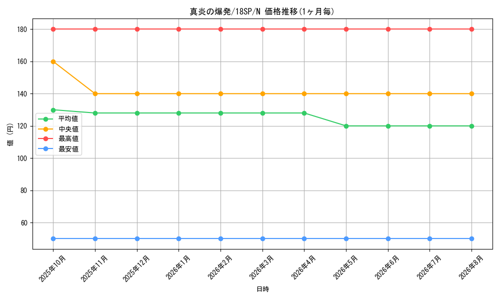 card_9814_series_9565_rarity_1_graph