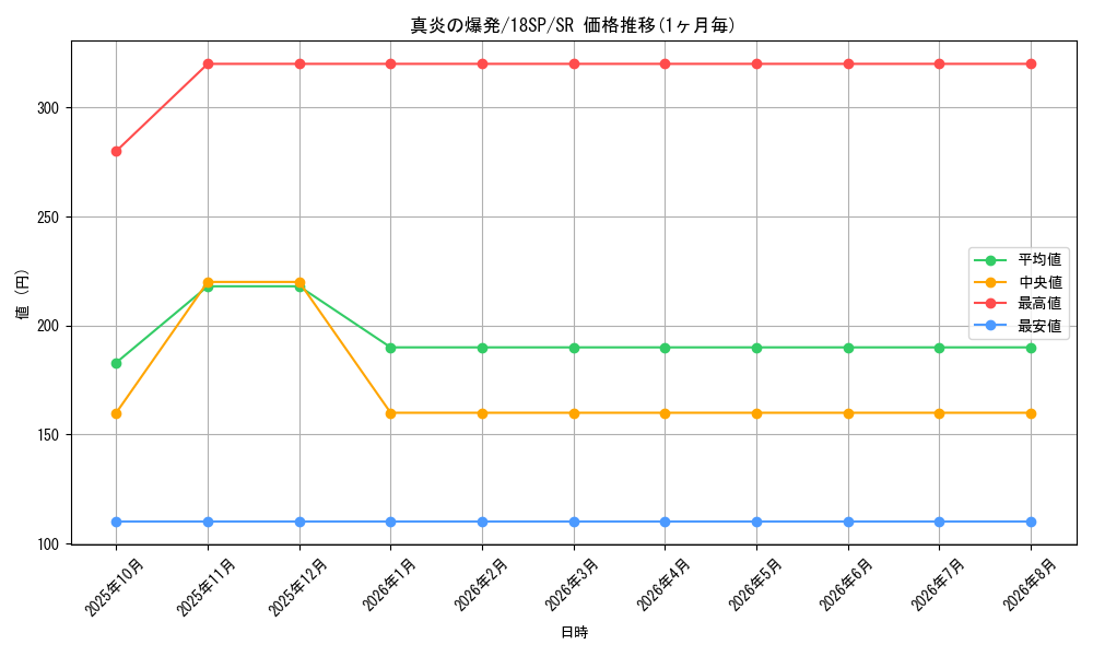 card_9814_series_9565_rarity_3_graph