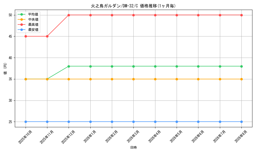 card_98423_series_65661_rarity_101888_graph
