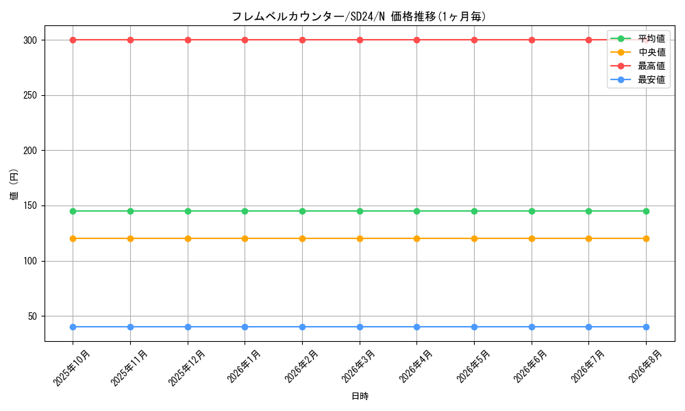 card_9847_series_18152_rarity_1_graph