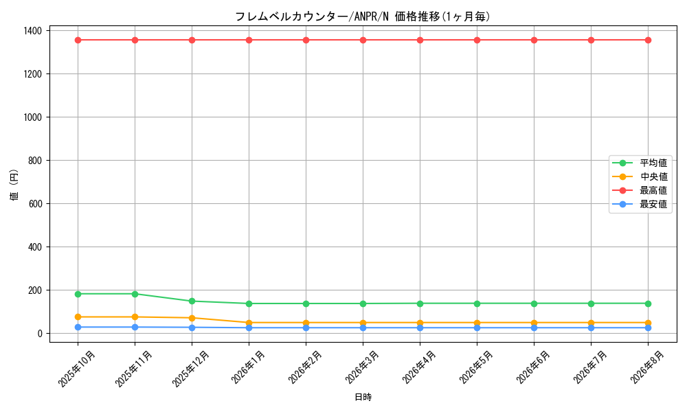 card_9847_series_22369_rarity_1_graph