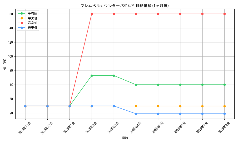 card_9847_series_2248_rarity_2_graph