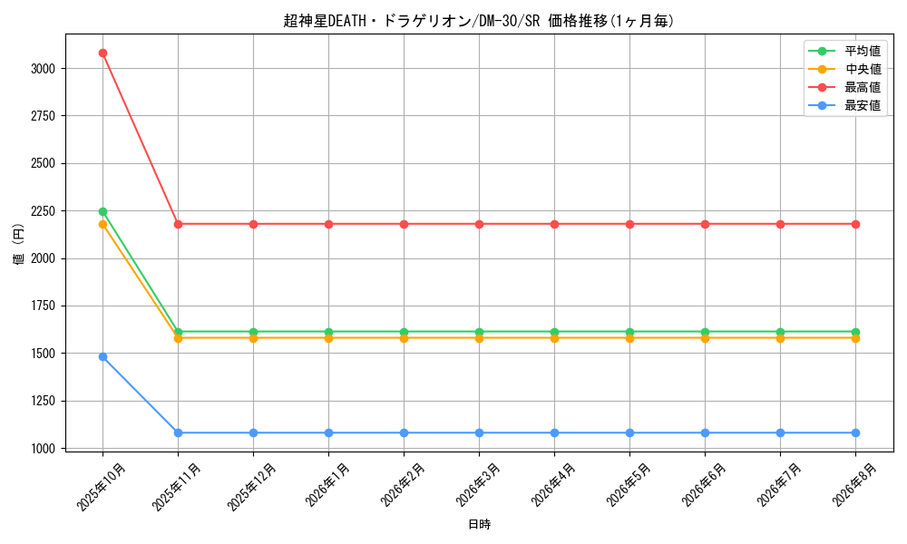 card_98555_series_65667_rarity_101779_graph