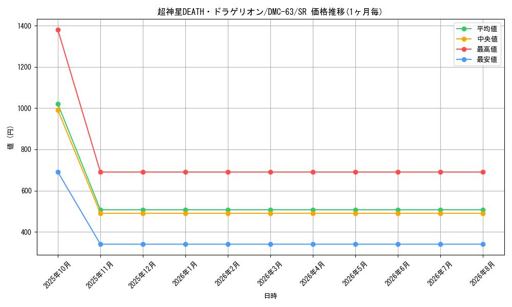 card_98555_series_65816_rarity_101779_graph