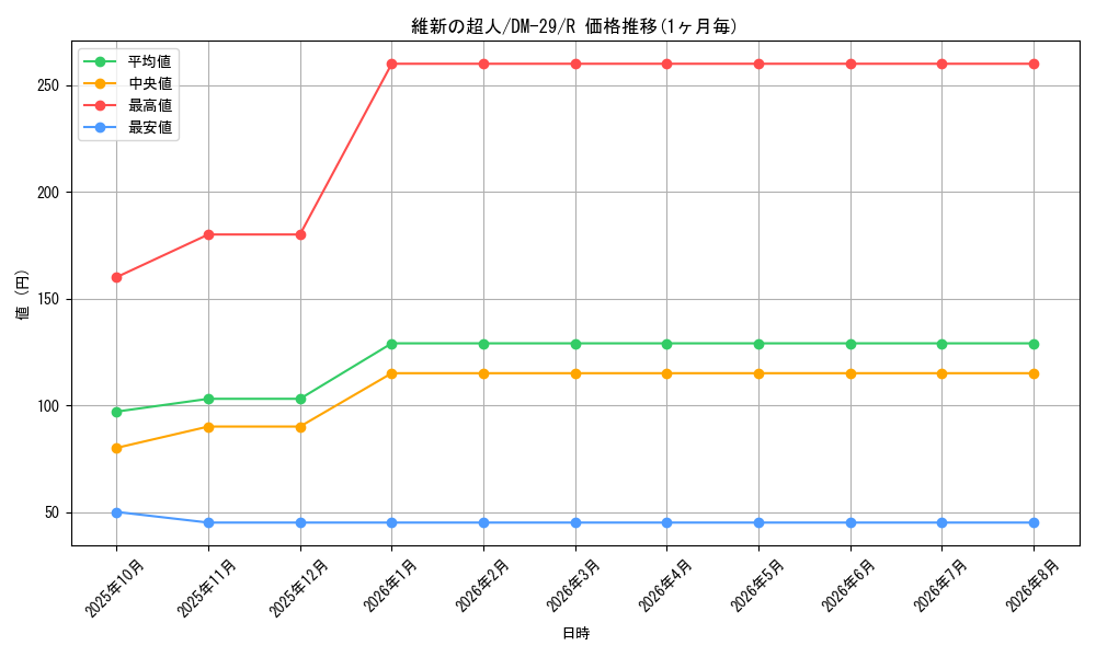 card_98639_series_65669_rarity_101829_graph