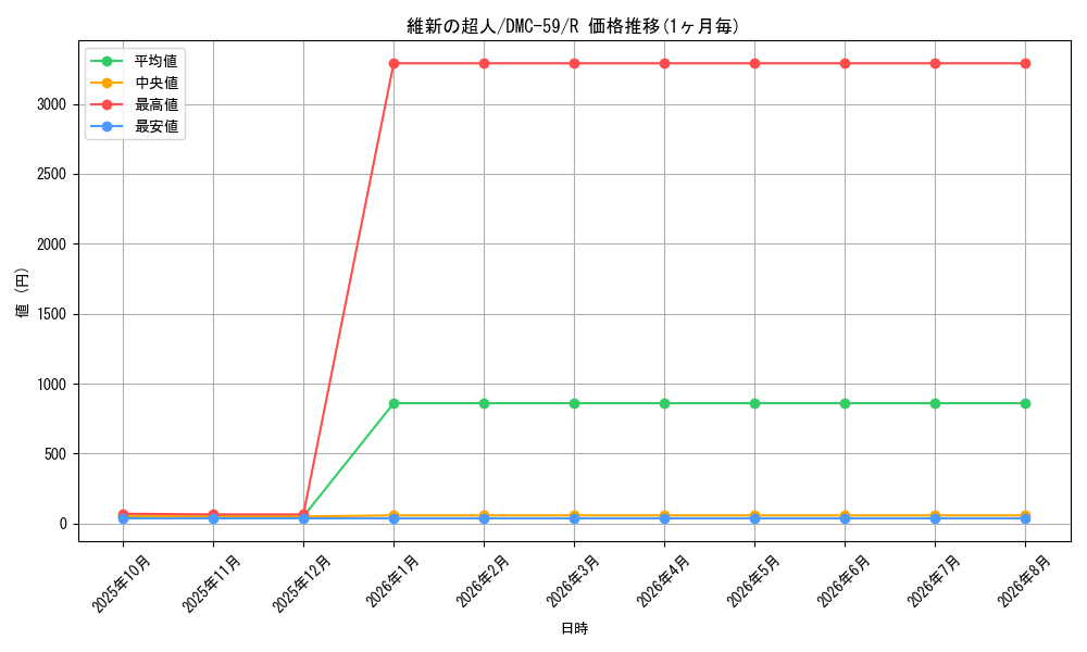 card_98639_series_65819_rarity_101829_graph
