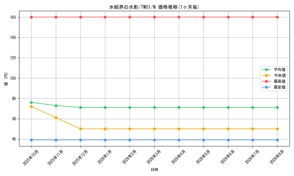 card_9869_series_1880_rarity_1_graph