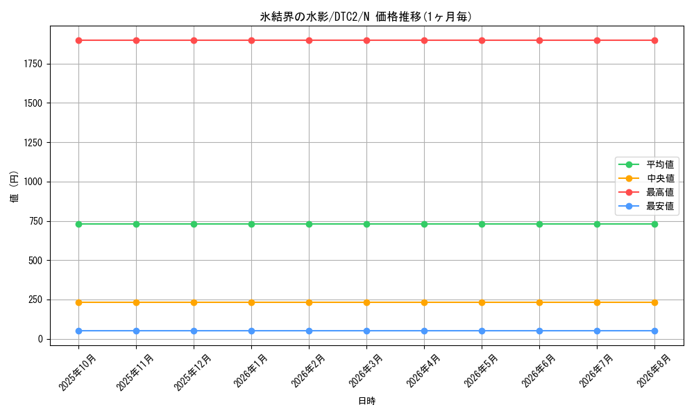 card_9869_series_19333_rarity_1_graph