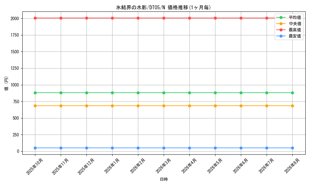 card_9869_series_22560_rarity_1_graph