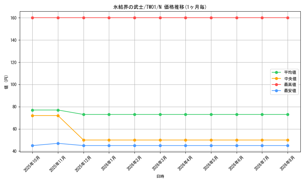 card_9870_series_1880_rarity_1_graph