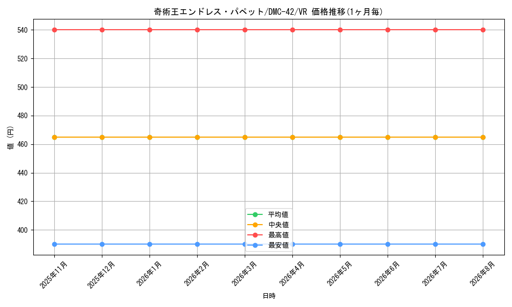 card_98805_series_65671_rarity_101809_graph