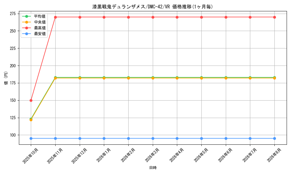 card_98806_series_65671_rarity_101809_graph