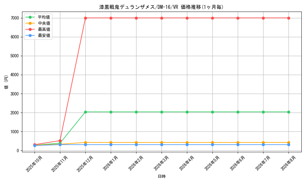 card_98806_series_65686_rarity_101809_graph