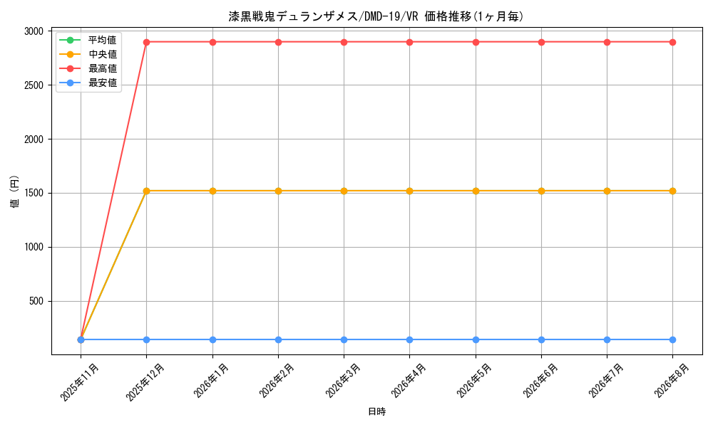 card_98806_series_65796_rarity_101809_graph