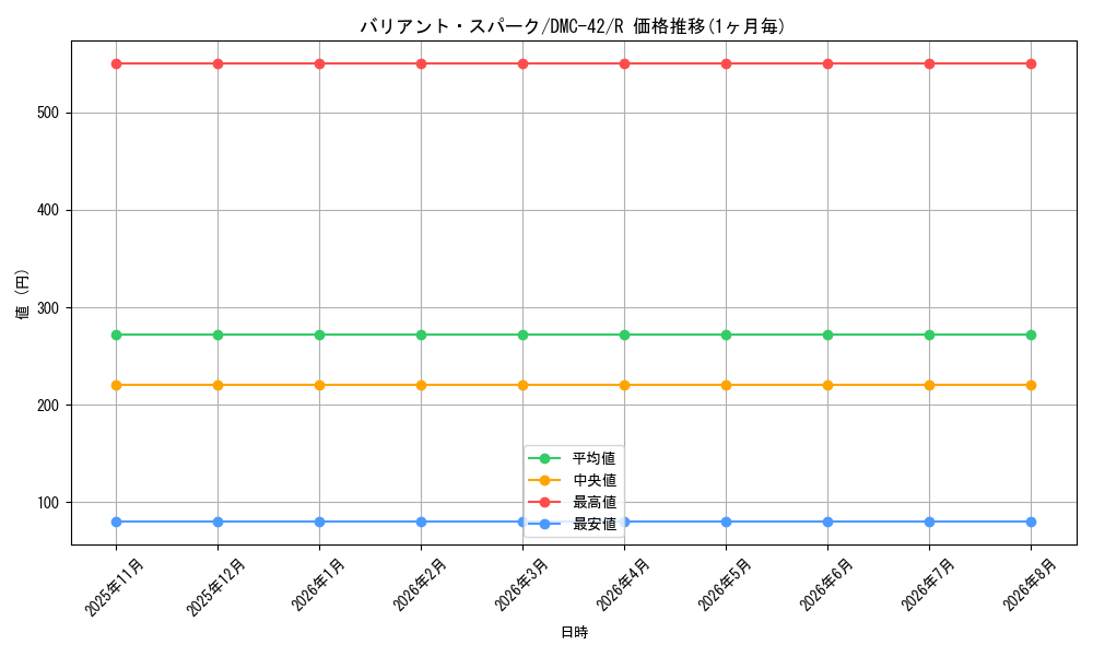 card_98813_series_65671_rarity_101829_graph